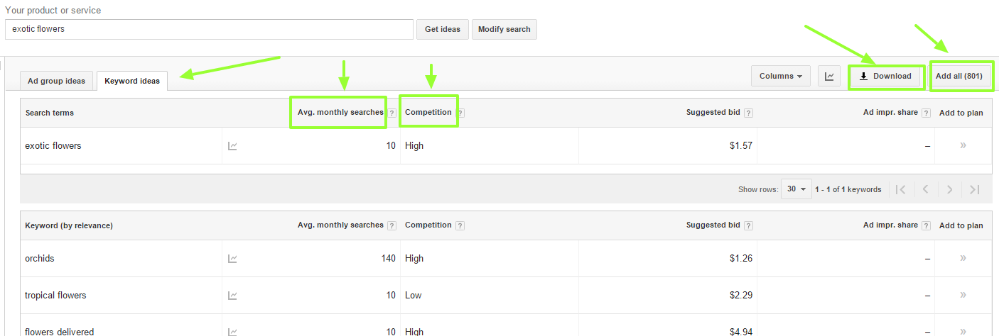 Google Adwords keyword planner results example