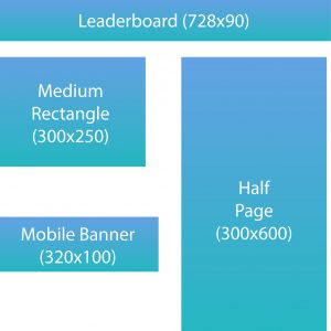 web ad chart 5