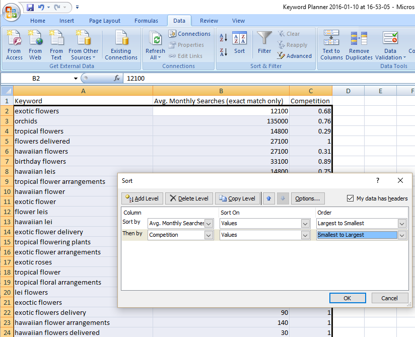 Sorted keyword research report